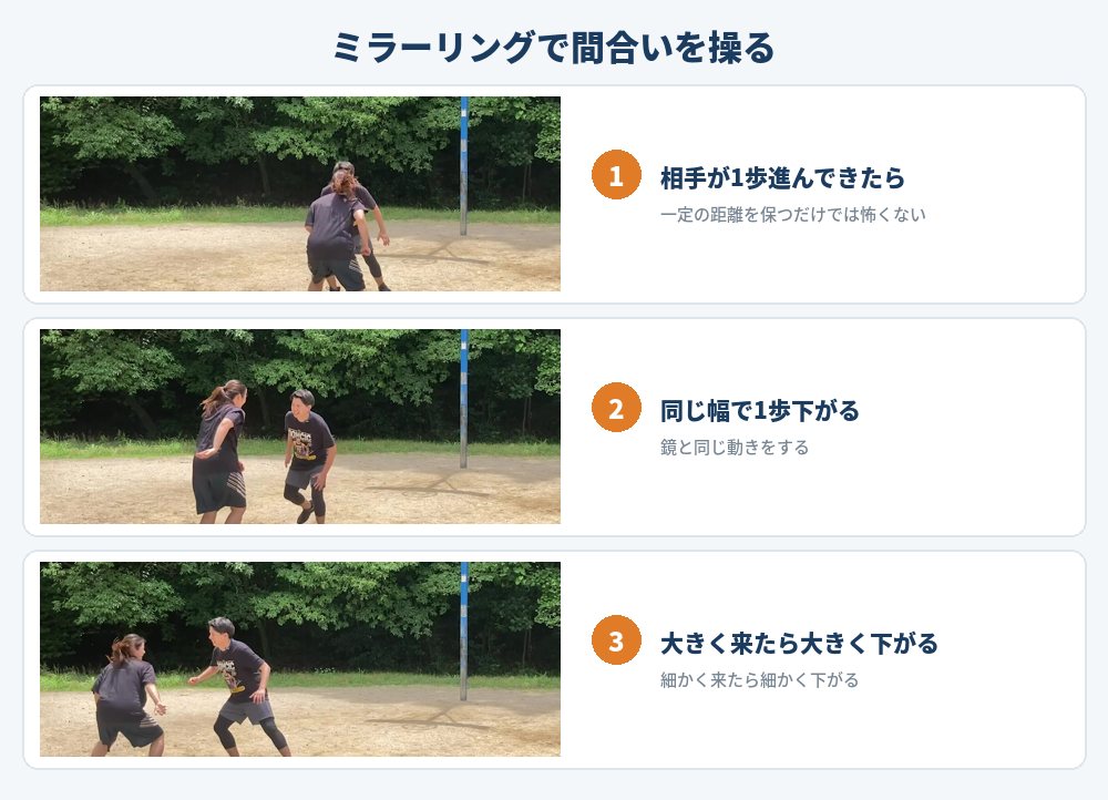 ミラーリングで相手と同じ幅で下がる