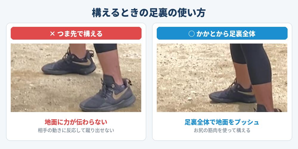 つま先立ちで構えるのはNG。かかとから足裏全体で地面を捉える