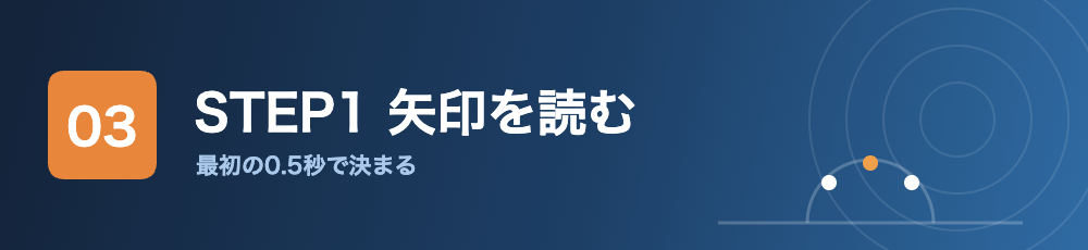 STEP1 ディフェンスの矢印を読む