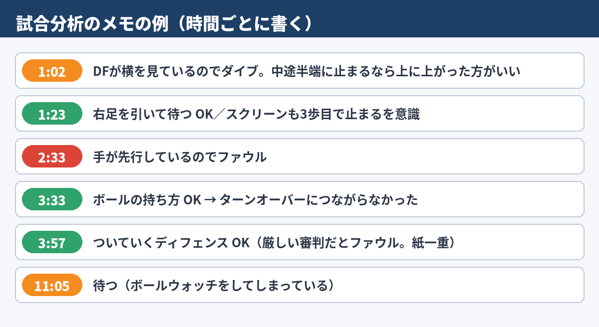 試合分析のメモの例(動画の時間ごとに書く)
