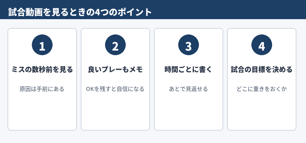 試合動画を見るときの4つのポイント