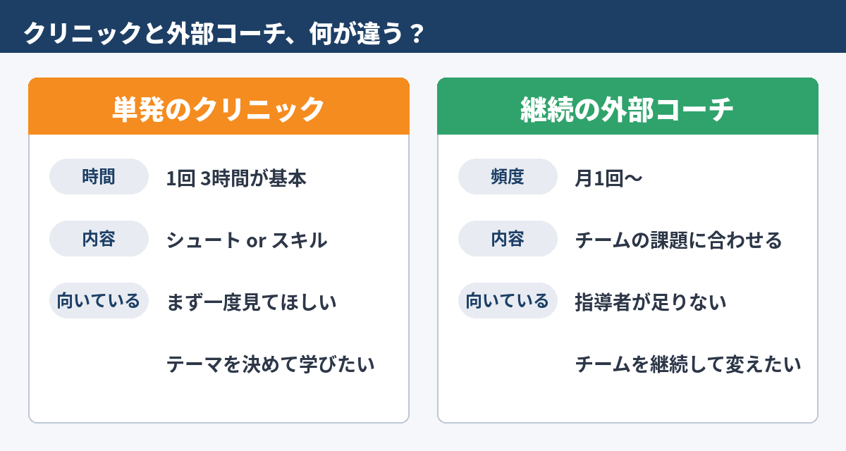 単発のクリニックと継続の外部コーチの違い