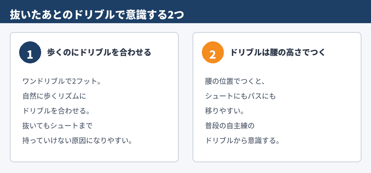 図3 抜いたあとのドリブルで意識する2つ