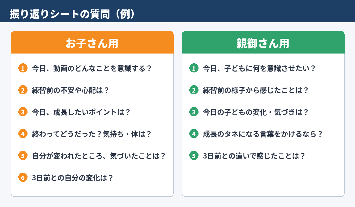 自主練の振り返りシートの質問例（お子さん用・親御さん用）