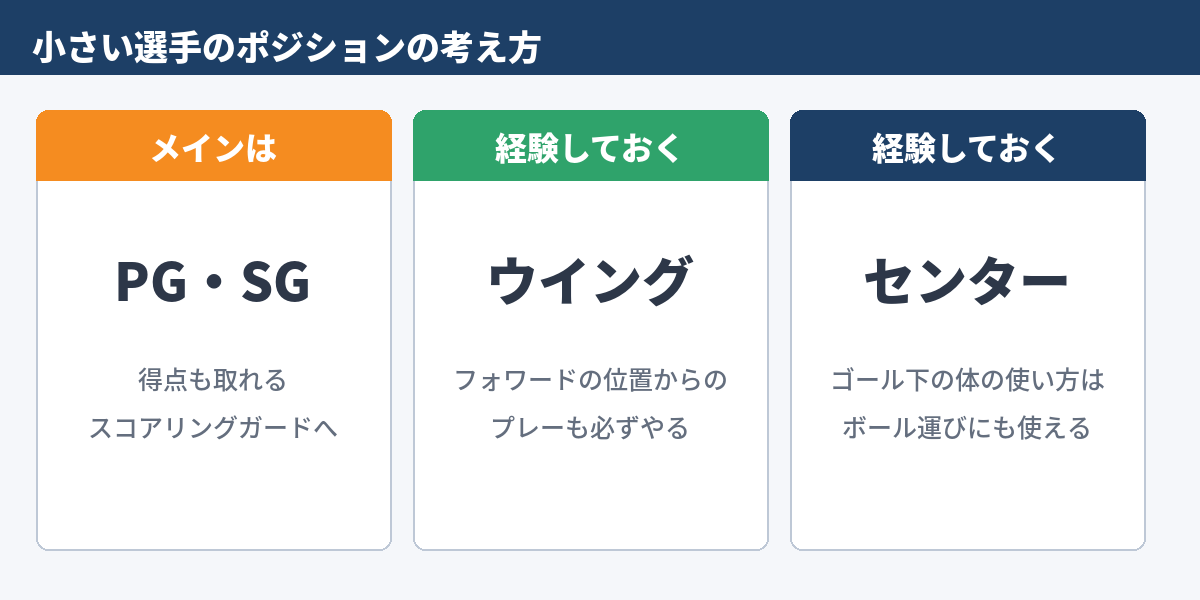 小さい選手のポジションの考え方（PG・SG、ウイング、センター）